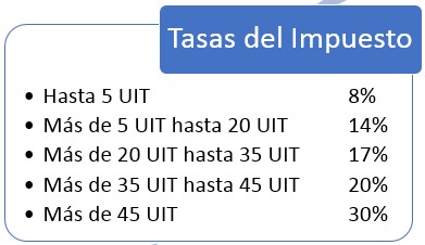 Sunat 5ta Categoria 1