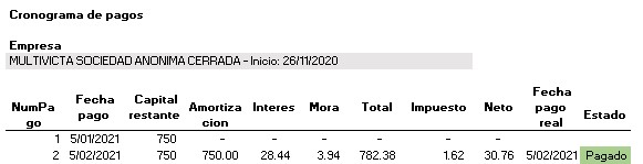 pago multivicta