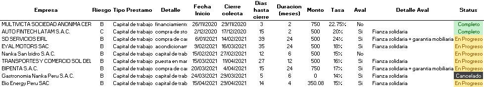portafolio inversiones io 11.04.21 2