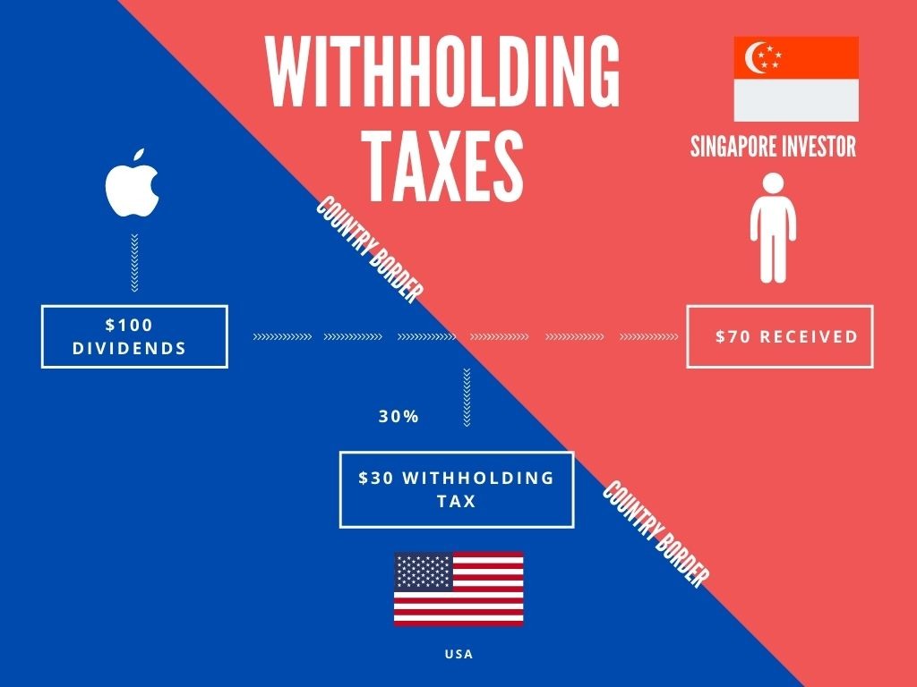 taxes dividendos usa