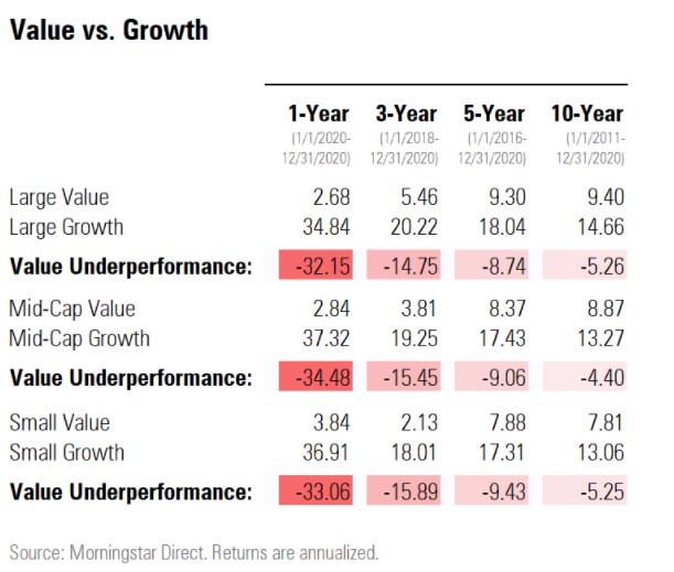 value vs growth 1