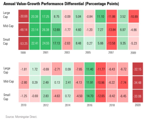 value vs growth 2
