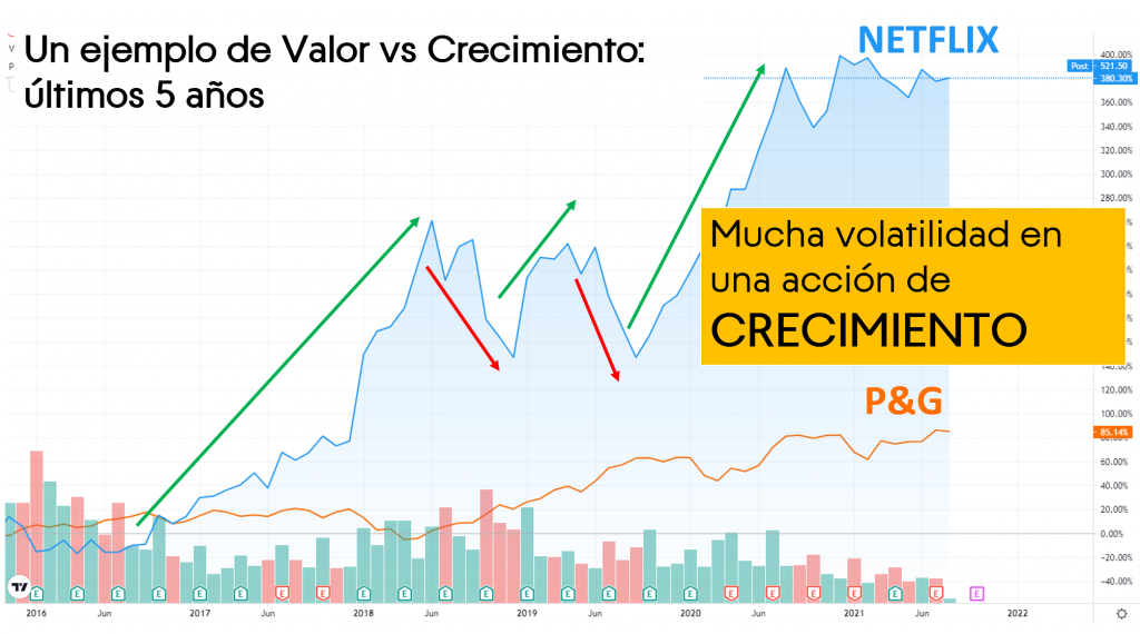 valor vs crecimiento crecimiento 1