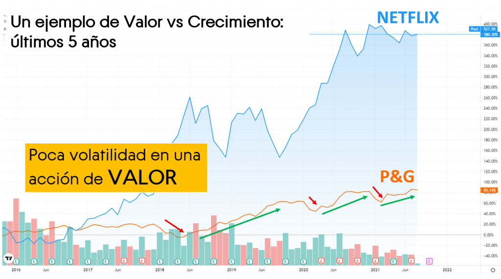 valor vs crecimiento valor 1