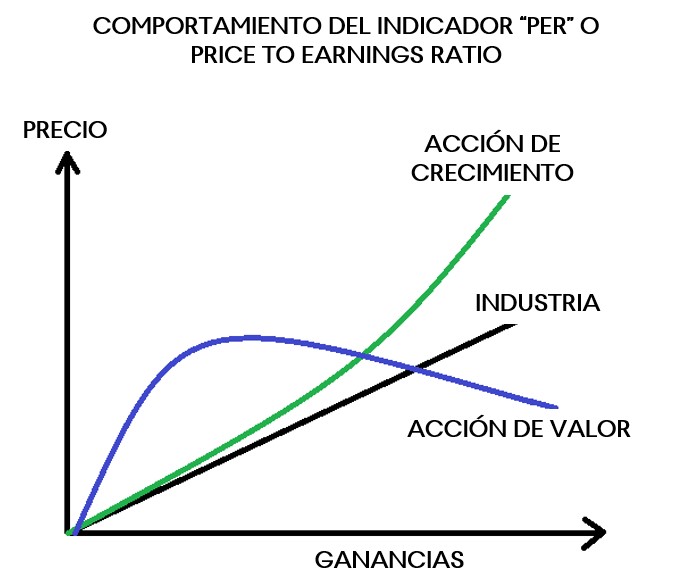 value vs growth 3