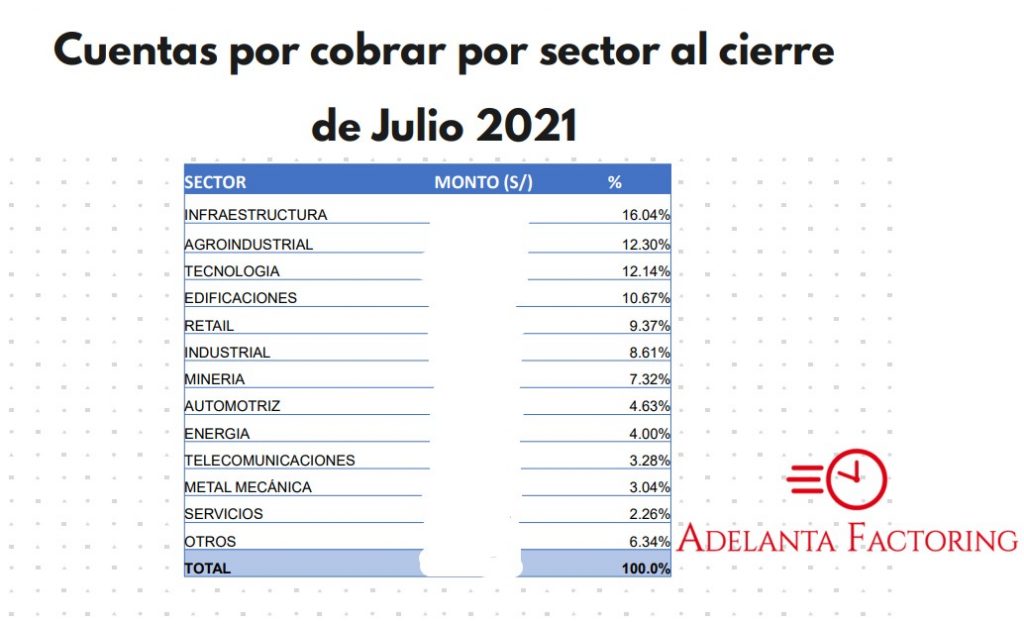 reporte adelanta 2
