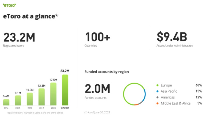 etoro perf 1
