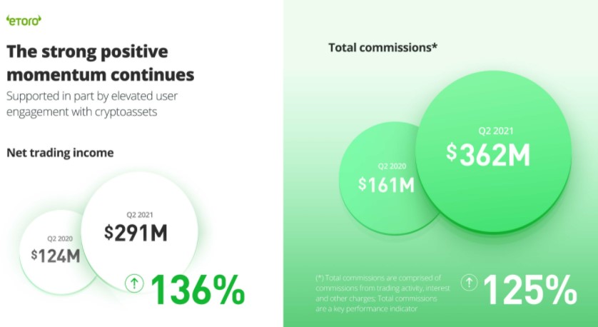 etoro perf 2