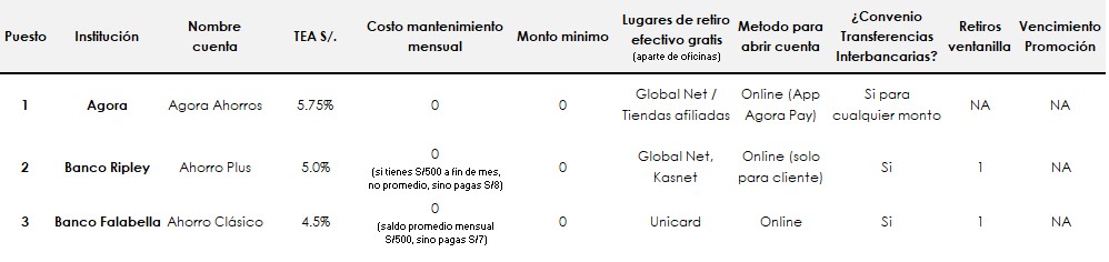 cuentas ahorro jun22