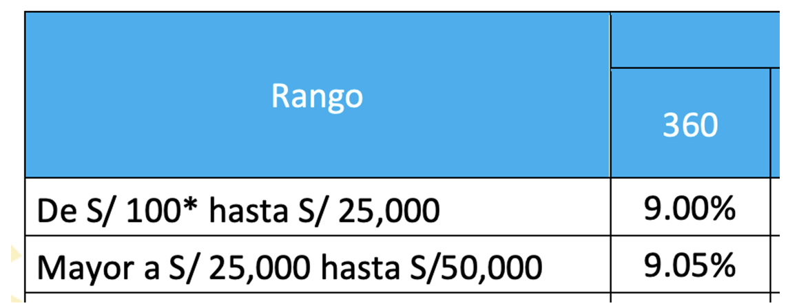Mejores Depositos Plazo Fijo – Mayo 23 – Bolsillos Llenos