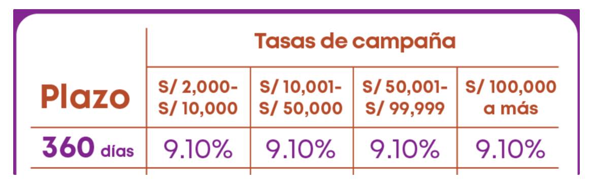 Mejores Depositos Plazo Fijo – Mayo 23 – Bolsillos Llenos