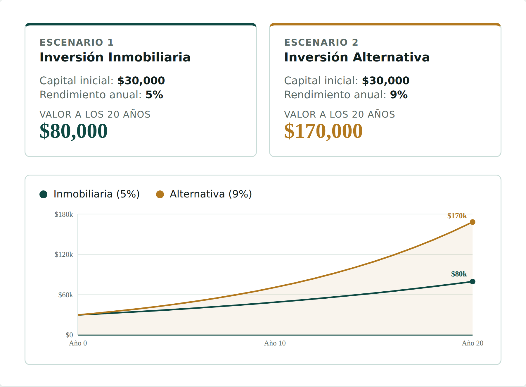 comparativa_inversion_20anios (3)